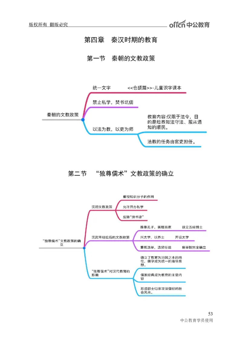 专业科目-教育学类-教育学_军队文职(1)_04.军队文职思维导图（公共+专业）