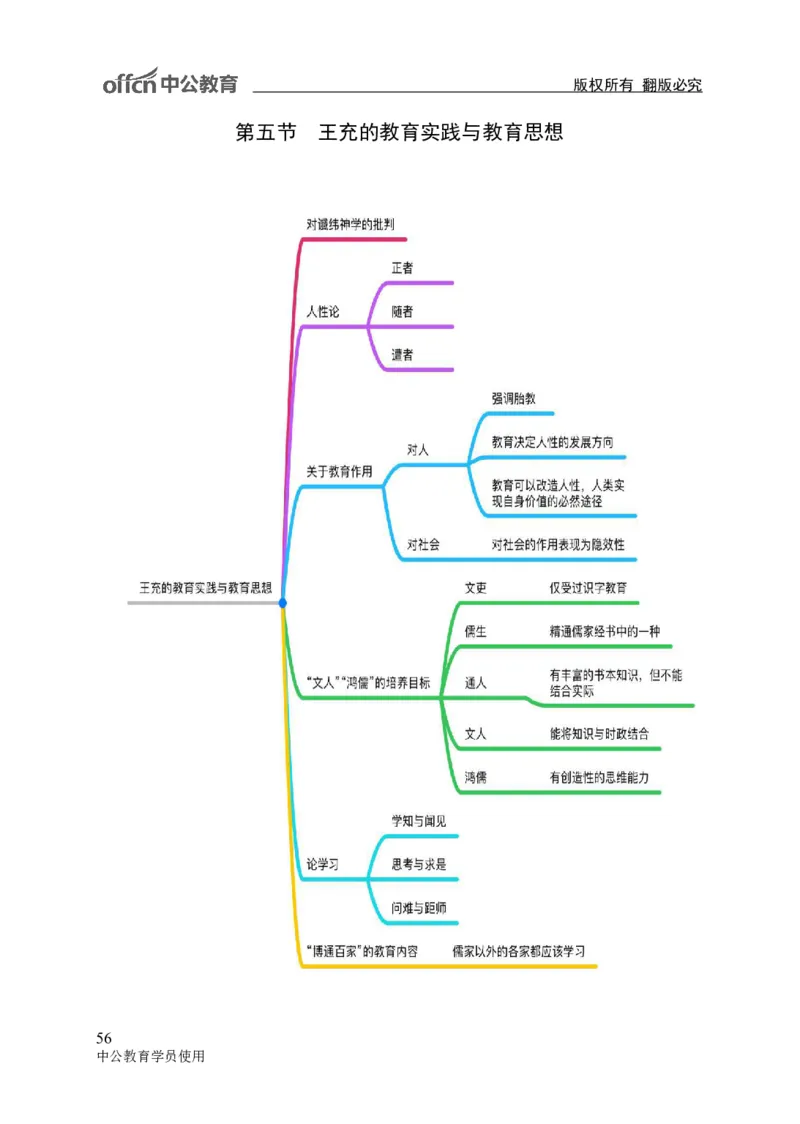 专业科目-教育学类-教育学_军队文职(1)_04.军队文职思维导图（公共+专业）