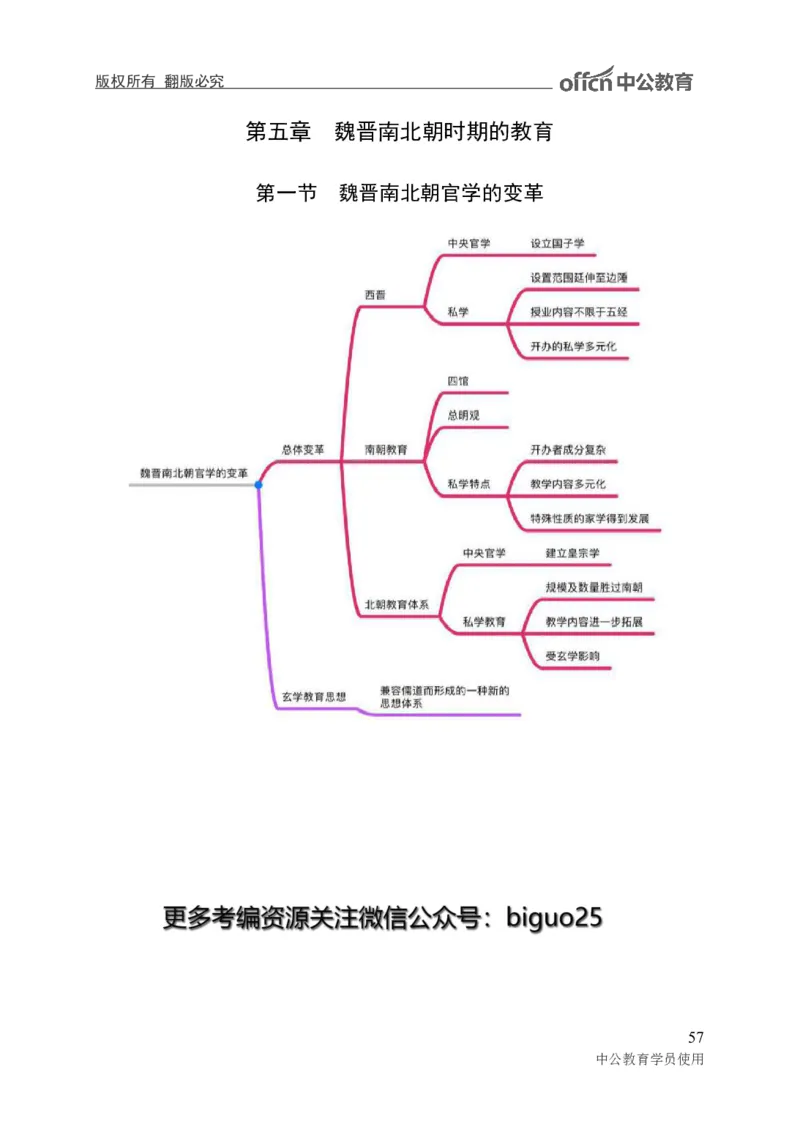 专业科目-教育学类-教育学_军队文职(1)_04.军队文职思维导图（公共+专业）