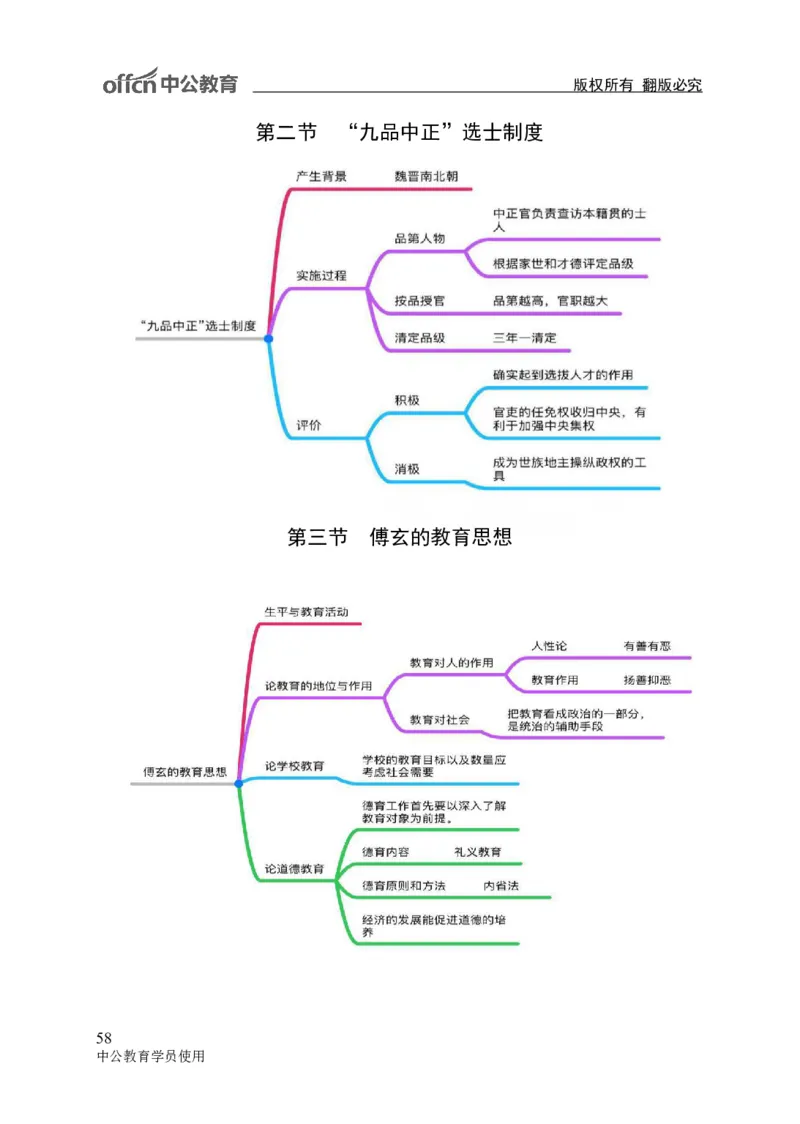 专业科目-教育学类-教育学_军队文职(1)_04.军队文职思维导图（公共+专业）