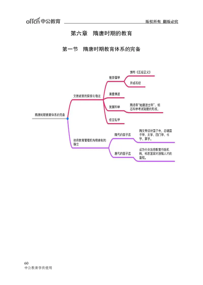 专业科目-教育学类-教育学_军队文职(1)_04.军队文职思维导图（公共+专业）