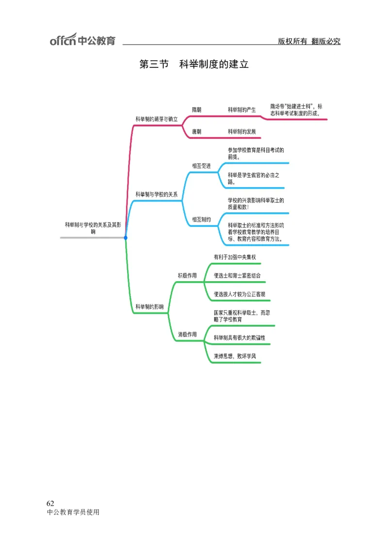 专业科目-教育学类-教育学_军队文职(1)_04.军队文职思维导图（公共+专业）