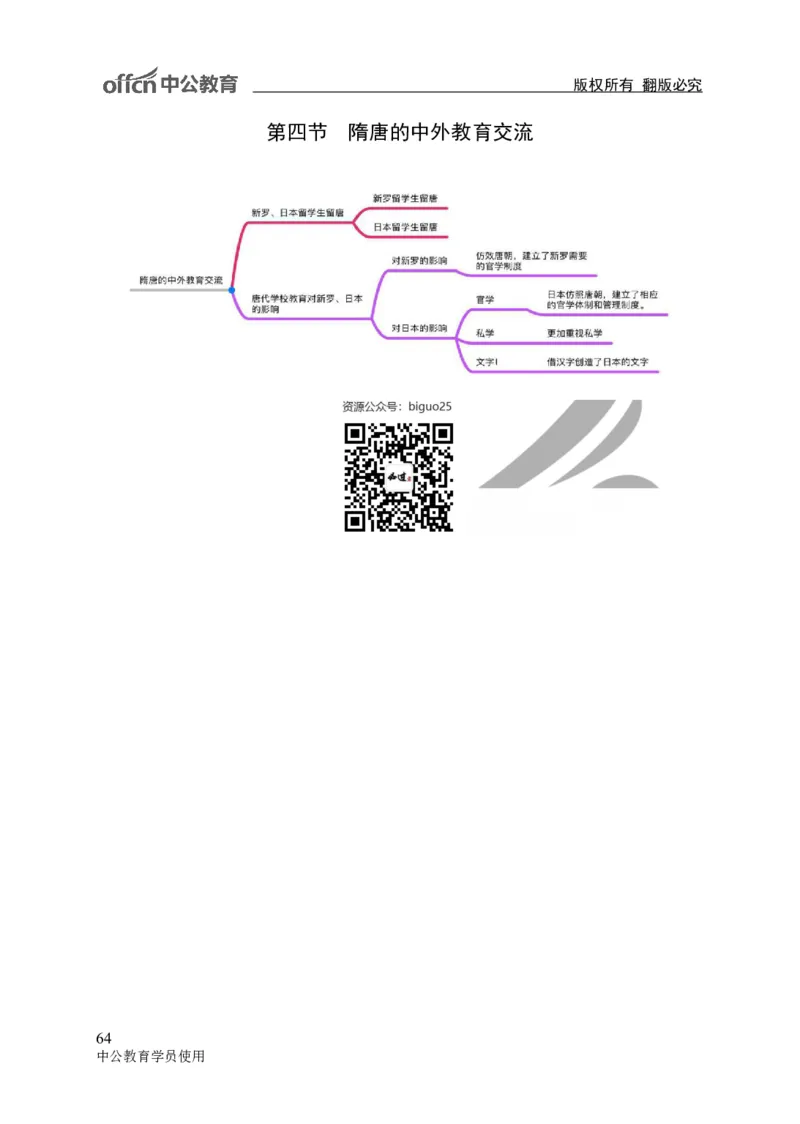 专业科目-教育学类-教育学_军队文职(1)_04.军队文职思维导图（公共+专业）