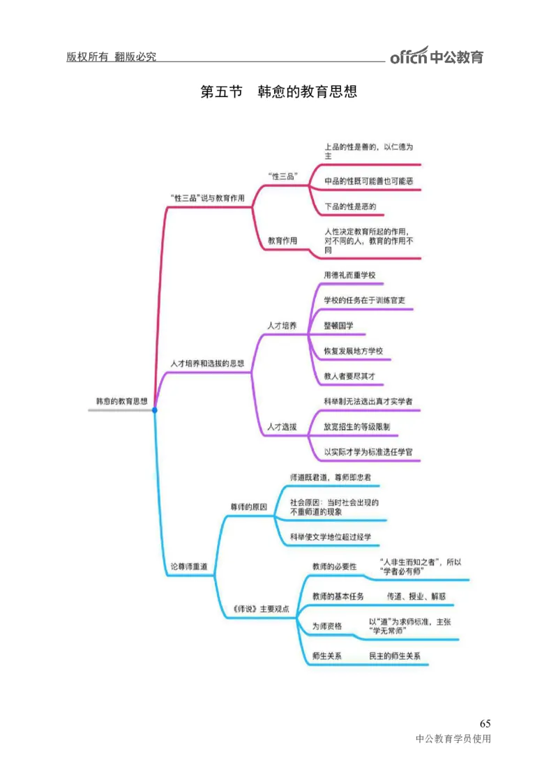 专业科目-教育学类-教育学_军队文职(1)_04.军队文职思维导图（公共+专业）