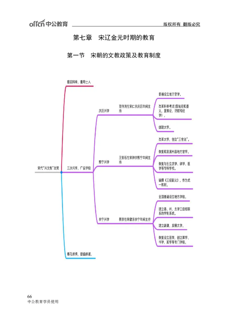 专业科目-教育学类-教育学_军队文职(1)_04.军队文职思维导图（公共+专业）