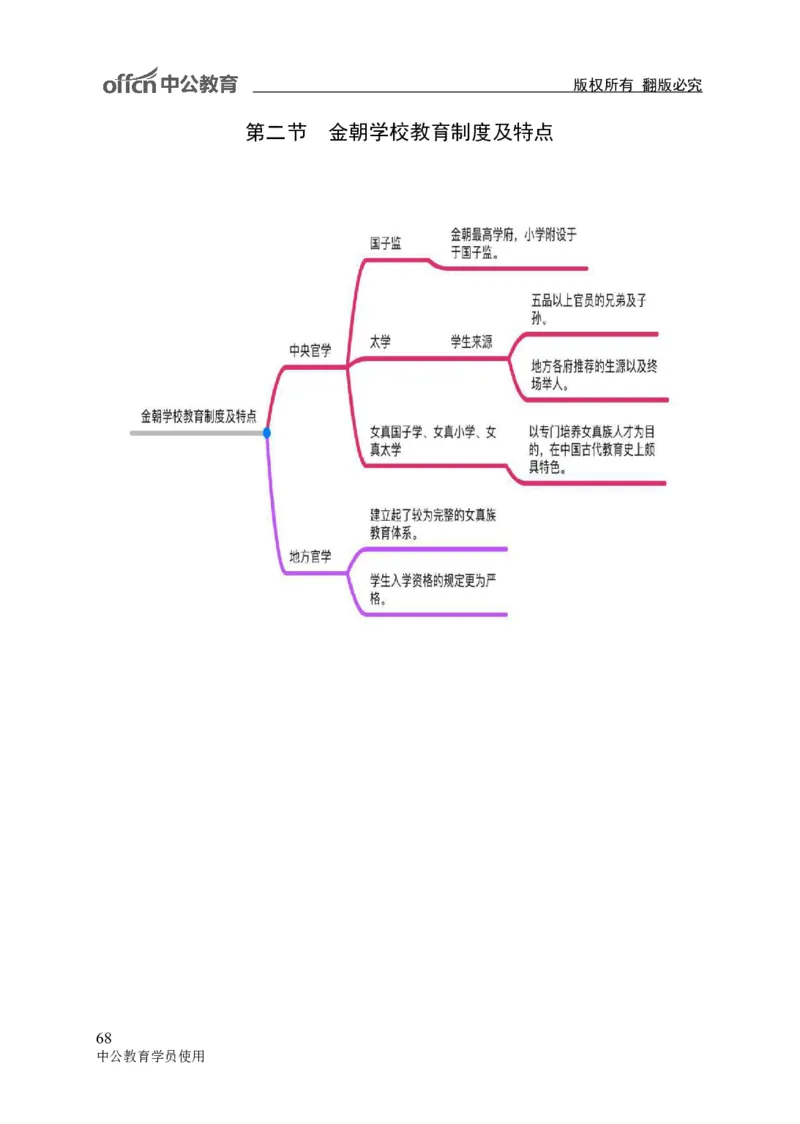 专业科目-教育学类-教育学_军队文职(1)_04.军队文职思维导图（公共+专业）