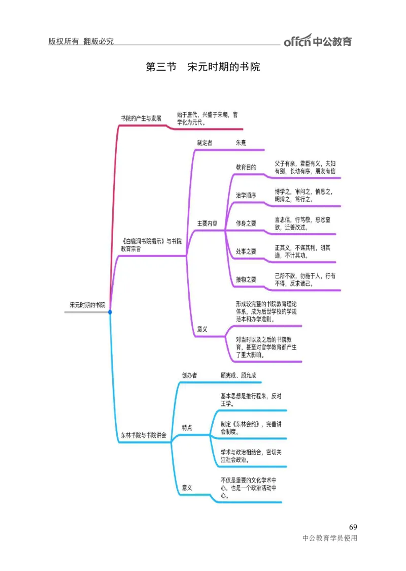 专业科目-教育学类-教育学_军队文职(1)_04.军队文职思维导图（公共+专业）