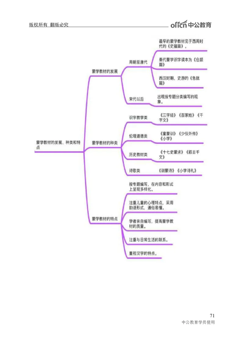专业科目-教育学类-教育学_军队文职(1)_04.军队文职思维导图（公共+专业）
