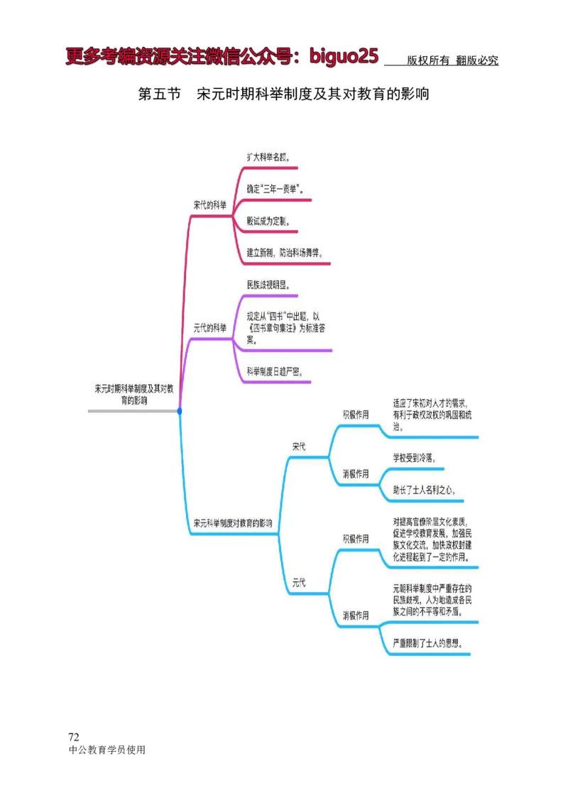 专业科目-教育学类-教育学_军队文职(1)_04.军队文职思维导图（公共+专业）