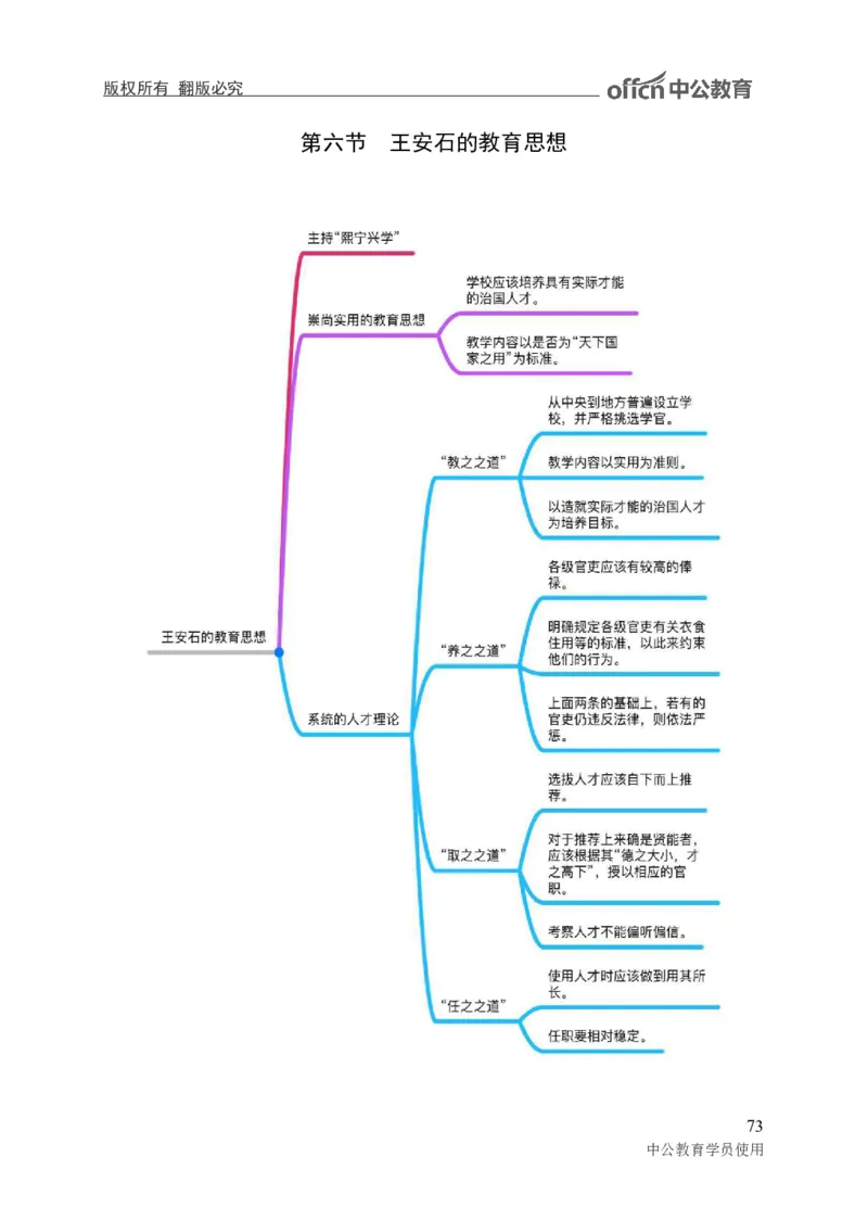 专业科目-教育学类-教育学_军队文职(1)_04.军队文职思维导图（公共+专业）