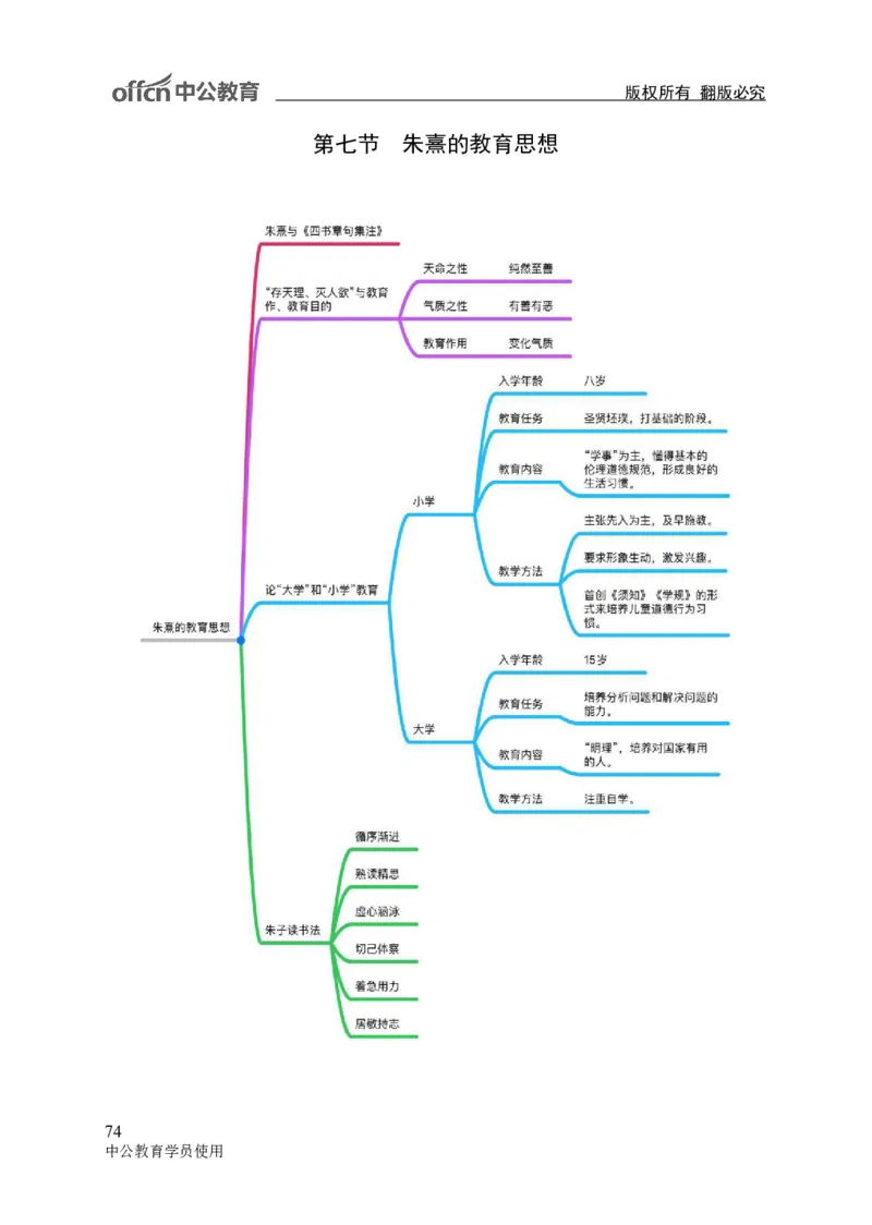 专业科目-教育学类-教育学_军队文职(1)_04.军队文职思维导图（公共+专业）