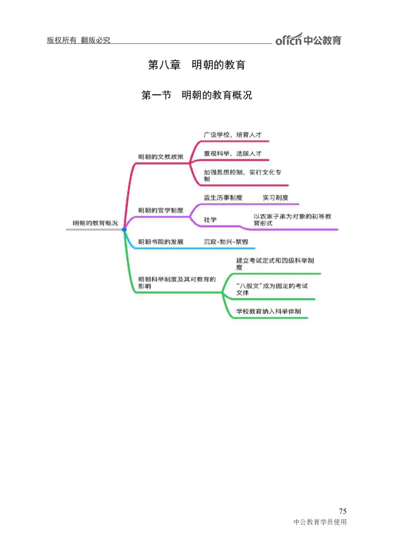 专业科目-教育学类-教育学_军队文职(1)_04.军队文职思维导图（公共+专业）