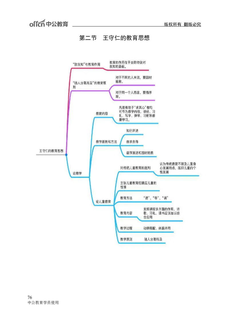专业科目-教育学类-教育学_军队文职(1)_04.军队文职思维导图（公共+专业）