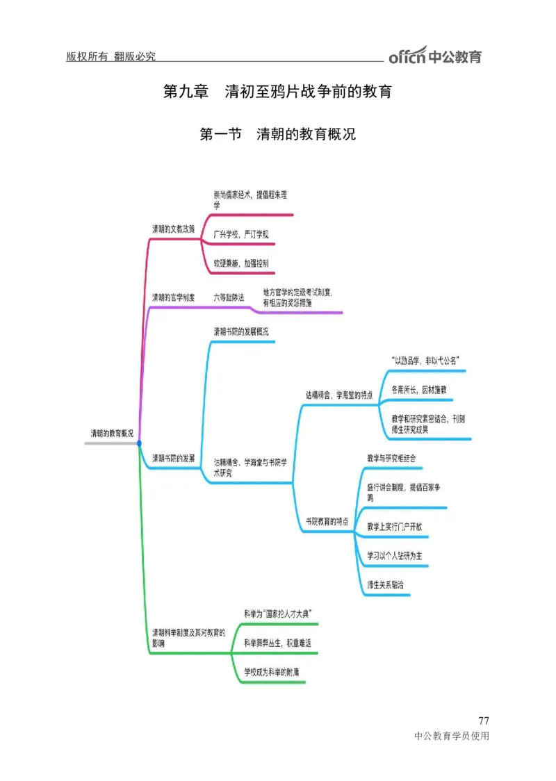 专业科目-教育学类-教育学_军队文职(1)_04.军队文职思维导图（公共+专业）