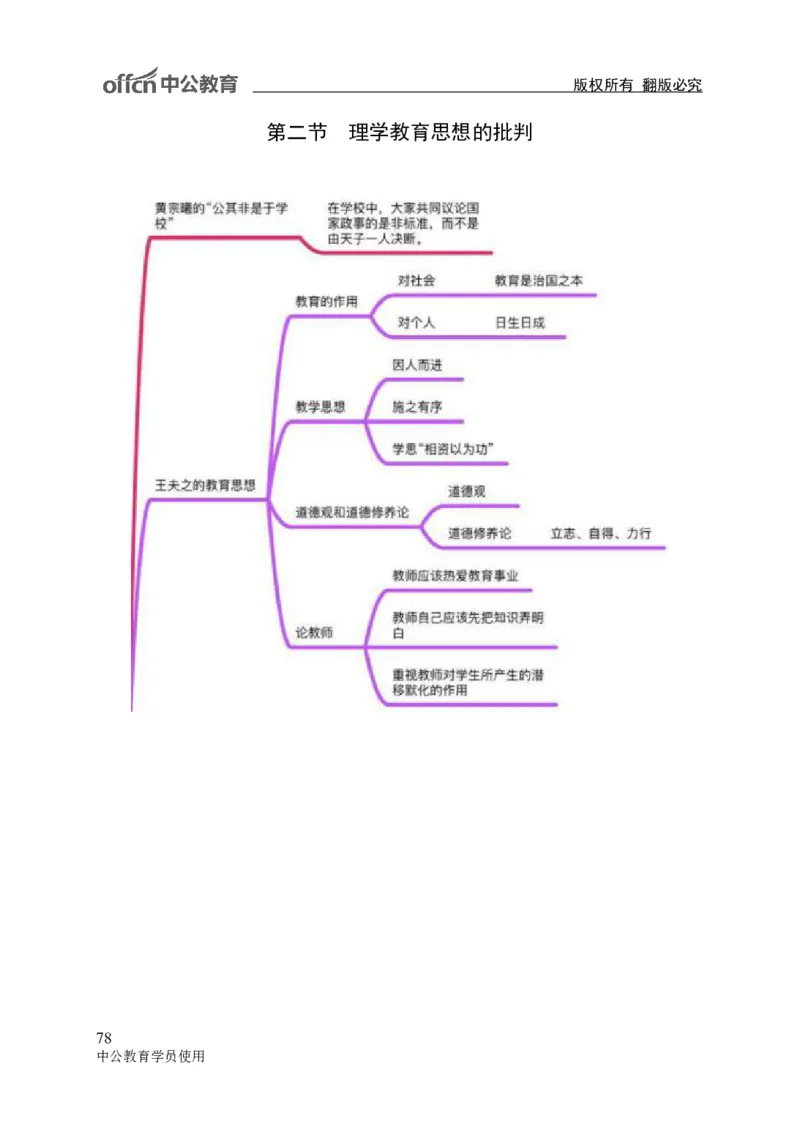 专业科目-教育学类-教育学_军队文职(1)_04.军队文职思维导图（公共+专业）
