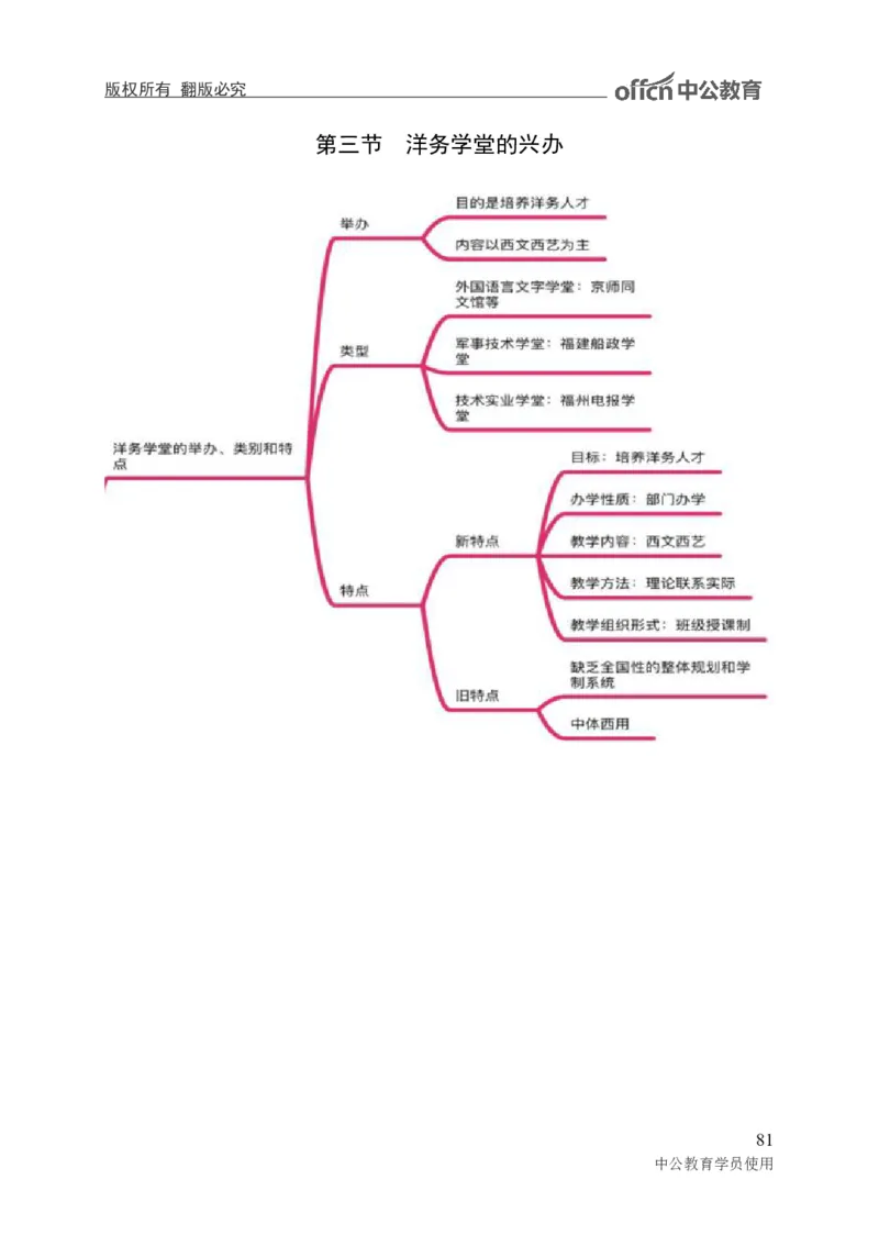 专业科目-教育学类-教育学_军队文职(1)_04.军队文职思维导图（公共+专业）