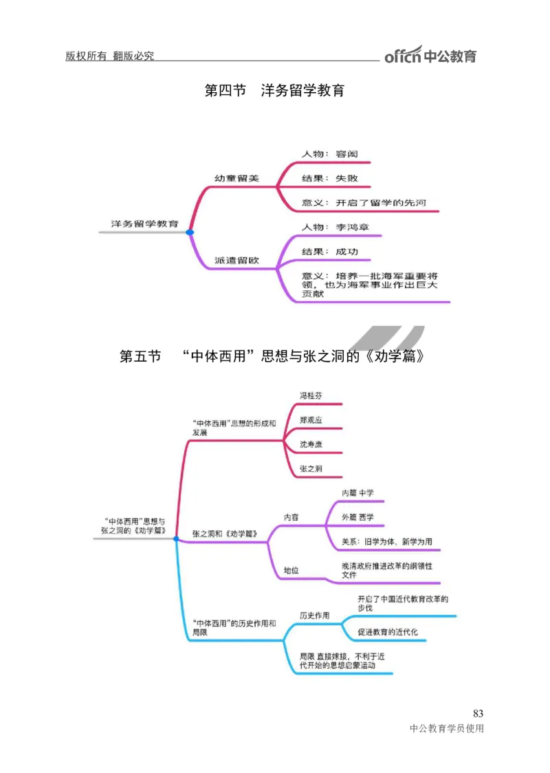 专业科目-教育学类-教育学_军队文职(1)_04.军队文职思维导图（公共+专业）