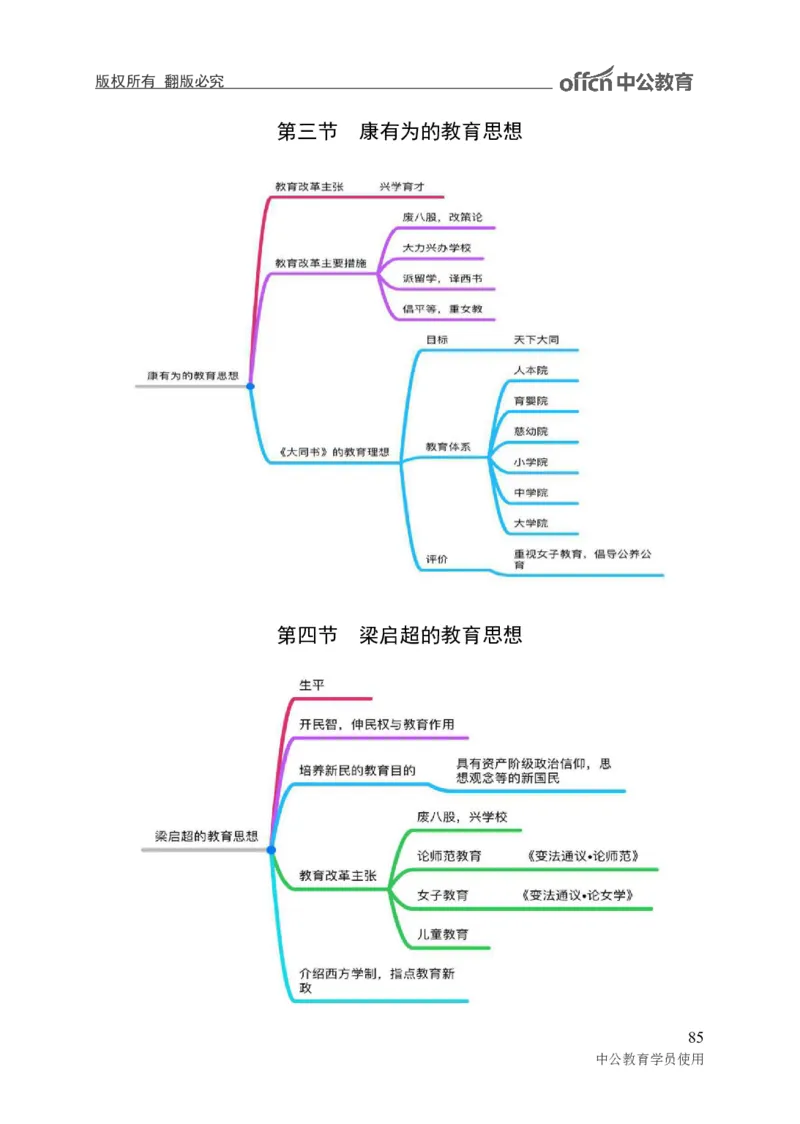专业科目-教育学类-教育学_军队文职(1)_04.军队文职思维导图（公共+专业）