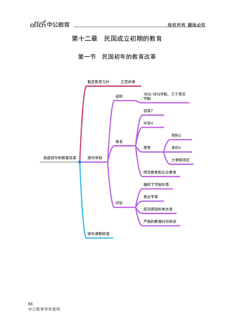 专业科目-教育学类-教育学_军队文职(1)_04.军队文职思维导图（公共+专业）