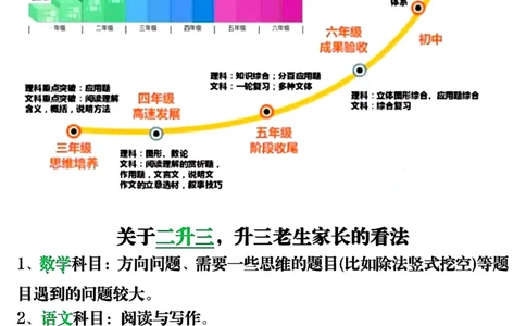 2101二年级下册学习规划_二年级上下册资料_二年级下册小红书同款资料_二下语文_二下语文