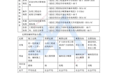 14.2025徐蓉-名师冲刺特训-（14）第14章工程计价依据_2026年一级建造师_2026年一建经济_2025年一建经济SVIP_04-冲刺串讲✿考点强化✿小灶集训_37-经济《名师冲刺特训》徐蓉HX_讲义