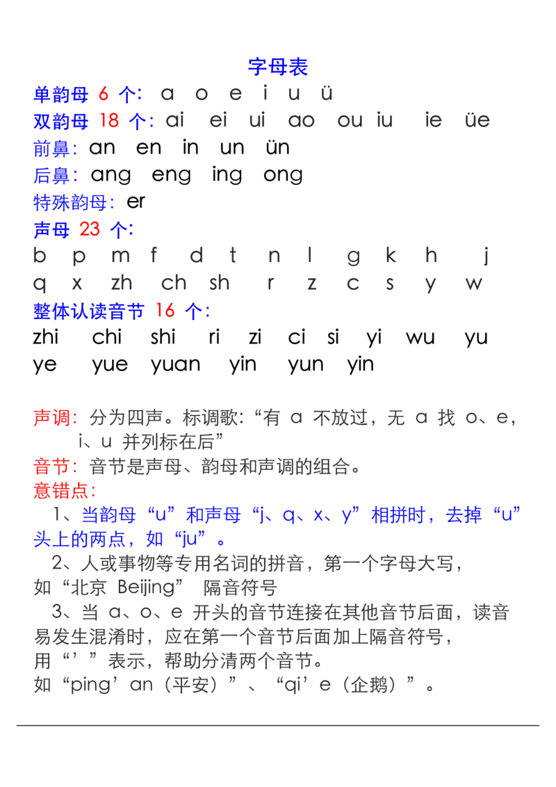 拼音表与拼音拼读大全(1)_拼音专项