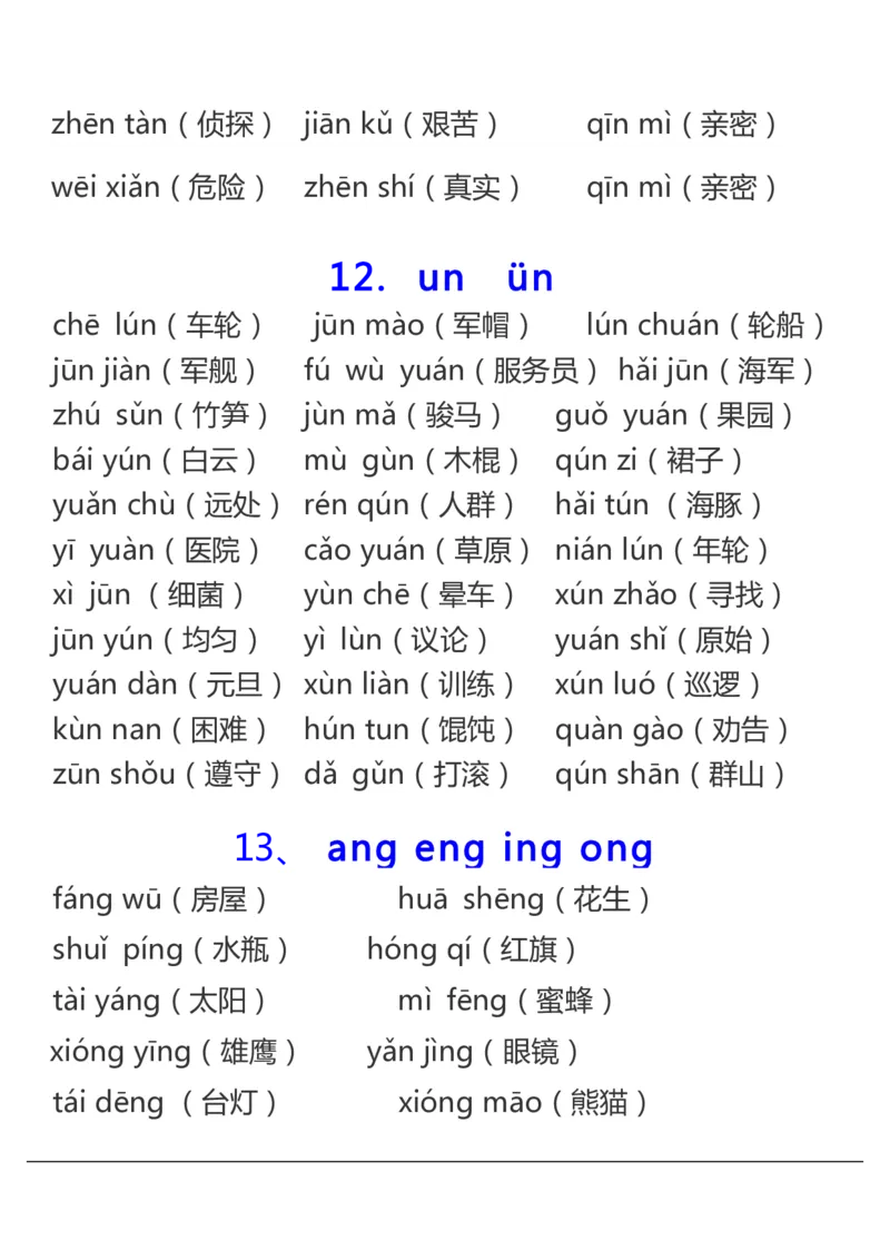 拼音表与拼音拼读大全(1)_拼音专项