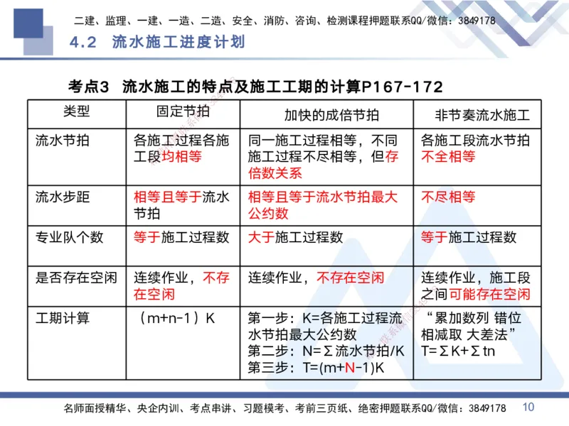 02.2025黄雨诗-考点专项突破-管理2_2026年一级建造师_2026年一建管理_2025年一建管理SVIP_02-基础精讲✿高端面授✿深度强化_41-管理《考点专项突破》黄雨诗HX_讲义