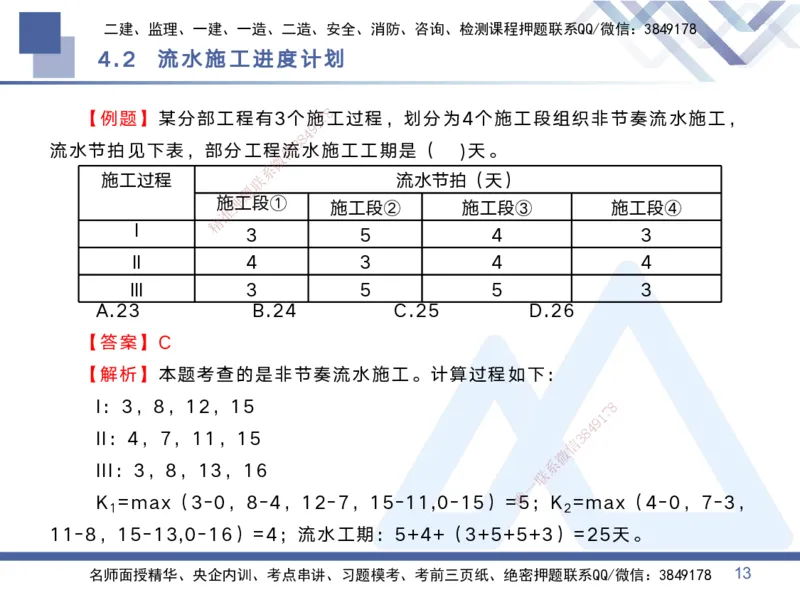 02.2025黄雨诗-考点专项突破-管理2_2026年一级建造师_2026年一建管理_2025年一建管理SVIP_02-基础精讲✿高端面授✿深度强化_41-管理《考点专项突破》黄雨诗HX_讲义
