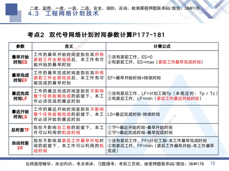 02.2025黄雨诗-考点专项突破-管理2_2026年一级建造师_2026年一建管理_2025年一建管理SVIP_02-基础精讲✿高端面授✿深度强化_41-管理《考点专项突破》黄雨诗HX_讲义