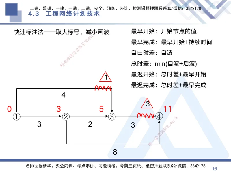 02.2025黄雨诗-考点专项突破-管理2_2026年一级建造师_2026年一建管理_2025年一建管理SVIP_02-基础精讲✿高端面授✿深度强化_41-管理《考点专项突破》黄雨诗HX_讲义