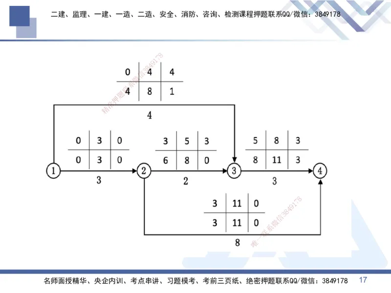 02.2025黄雨诗-考点专项突破-管理2_2026年一级建造师_2026年一建管理_2025年一建管理SVIP_02-基础精讲✿高端面授✿深度强化_41-管理《考点专项突破》黄雨诗HX_讲义