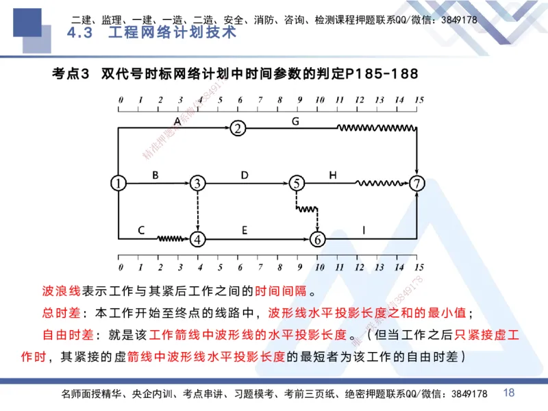 02.2025黄雨诗-考点专项突破-管理2_2026年一级建造师_2026年一建管理_2025年一建管理SVIP_02-基础精讲✿高端面授✿深度强化_41-管理《考点专项突破》黄雨诗HX_讲义