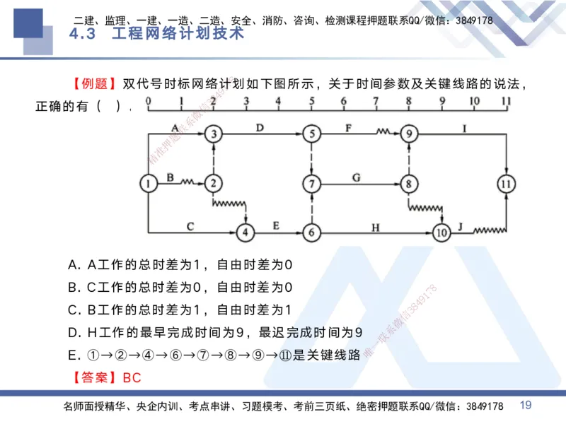 02.2025黄雨诗-考点专项突破-管理2_2026年一级建造师_2026年一建管理_2025年一建管理SVIP_02-基础精讲✿高端面授✿深度强化_41-管理《考点专项突破》黄雨诗HX_讲义