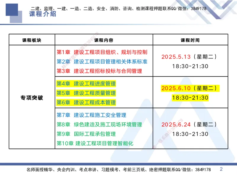 02.2025黄雨诗-考点专项突破-管理2_2026年一级建造师_2026年一建管理_2025年一建管理SVIP_02-基础精讲✿高端面授✿深度强化_41-管理《考点专项突破》黄雨诗HX_讲义