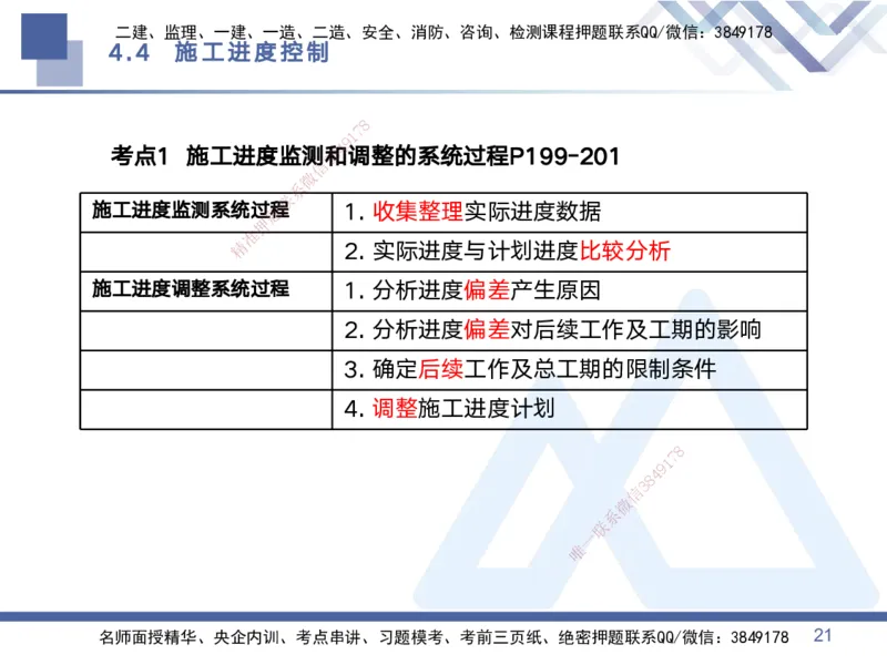 02.2025黄雨诗-考点专项突破-管理2_2026年一级建造师_2026年一建管理_2025年一建管理SVIP_02-基础精讲✿高端面授✿深度强化_41-管理《考点专项突破》黄雨诗HX_讲义