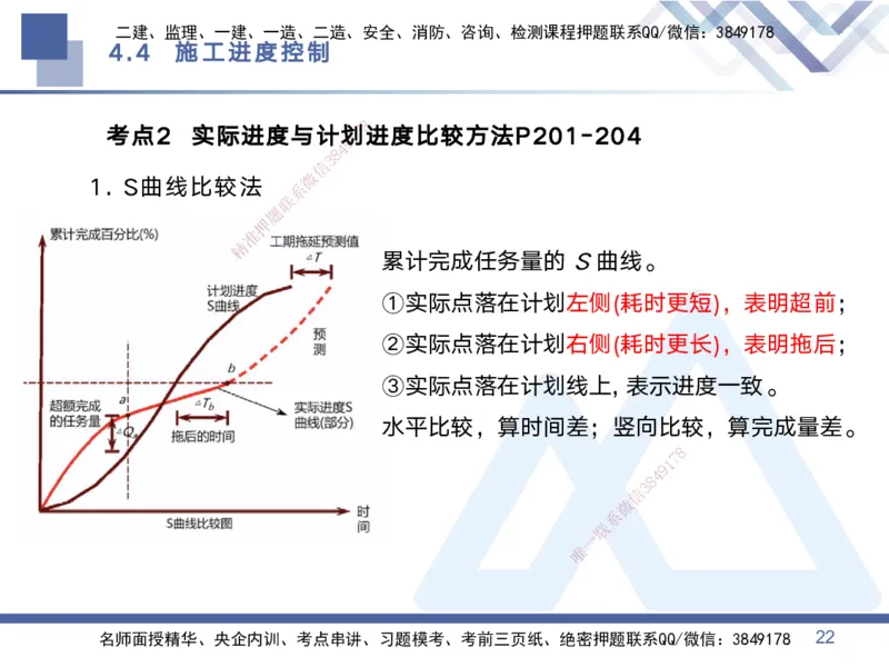 02.2025黄雨诗-考点专项突破-管理2_2026年一级建造师_2026年一建管理_2025年一建管理SVIP_02-基础精讲✿高端面授✿深度强化_41-管理《考点专项突破》黄雨诗HX_讲义