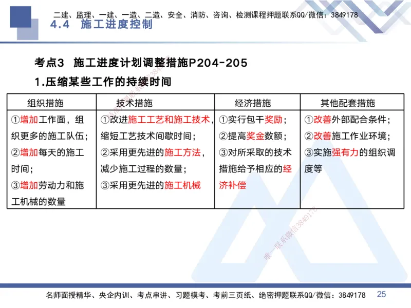 02.2025黄雨诗-考点专项突破-管理2_2026年一级建造师_2026年一建管理_2025年一建管理SVIP_02-基础精讲✿高端面授✿深度强化_41-管理《考点专项突破》黄雨诗HX_讲义