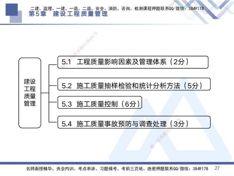 02.2025黄雨诗-考点专项突破-管理2_2026年一级建造师_2026年一建管理_2025年一建管理SVIP_02-基础精讲✿高端面授✿深度强化_41-管理《考点专项突破》黄雨诗HX_讲义