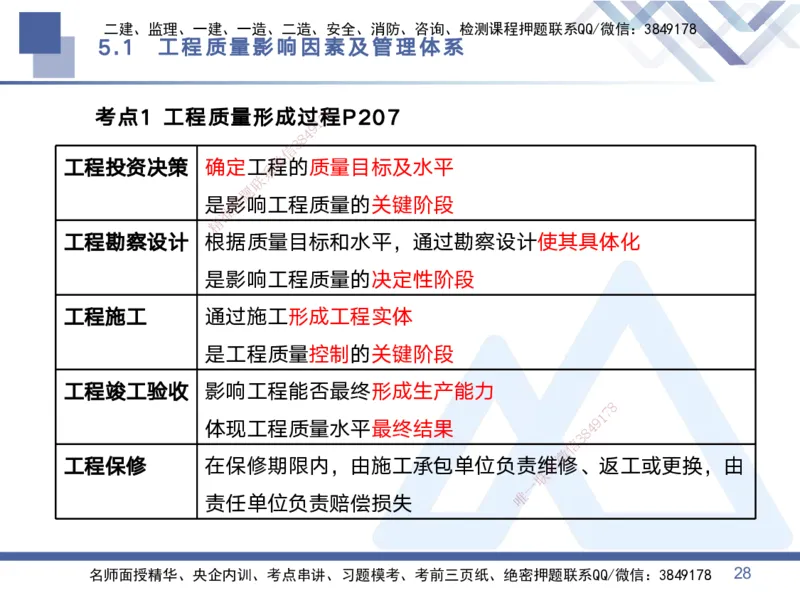 02.2025黄雨诗-考点专项突破-管理2_2026年一级建造师_2026年一建管理_2025年一建管理SVIP_02-基础精讲✿高端面授✿深度强化_41-管理《考点专项突破》黄雨诗HX_讲义