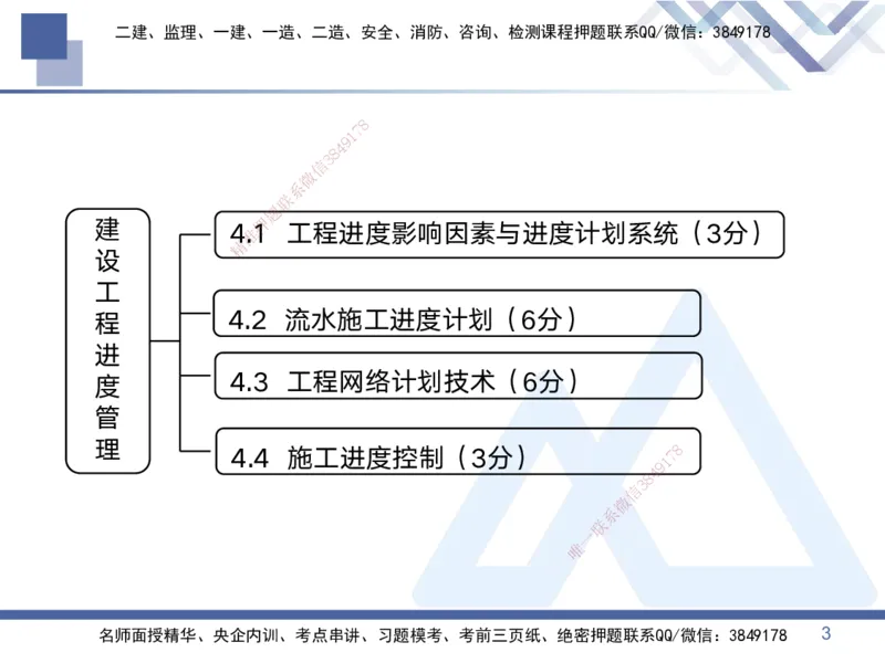 02.2025黄雨诗-考点专项突破-管理2_2026年一级建造师_2026年一建管理_2025年一建管理SVIP_02-基础精讲✿高端面授✿深度强化_41-管理《考点专项突破》黄雨诗HX_讲义