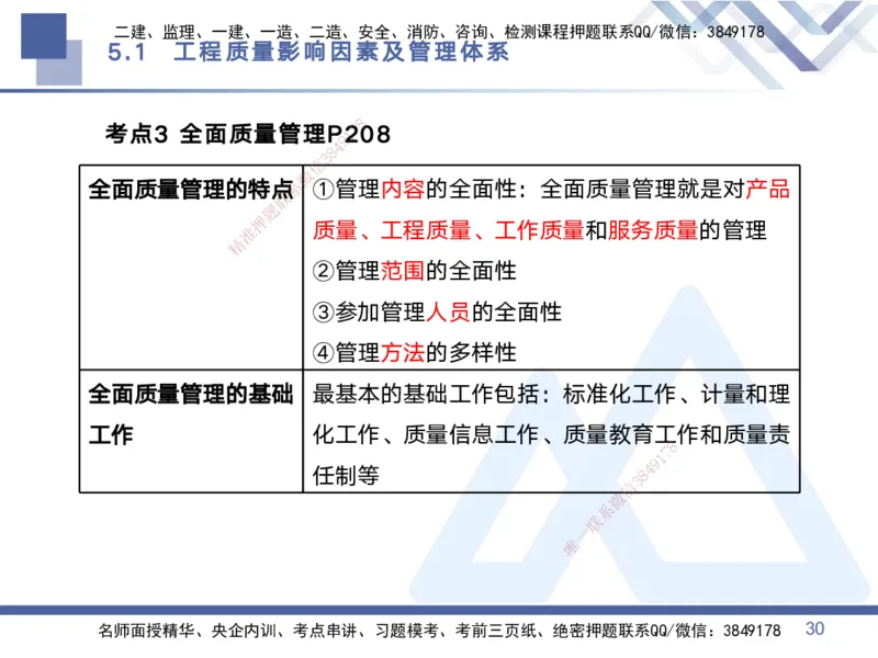 02.2025黄雨诗-考点专项突破-管理2_2026年一级建造师_2026年一建管理_2025年一建管理SVIP_02-基础精讲✿高端面授✿深度强化_41-管理《考点专项突破》黄雨诗HX_讲义