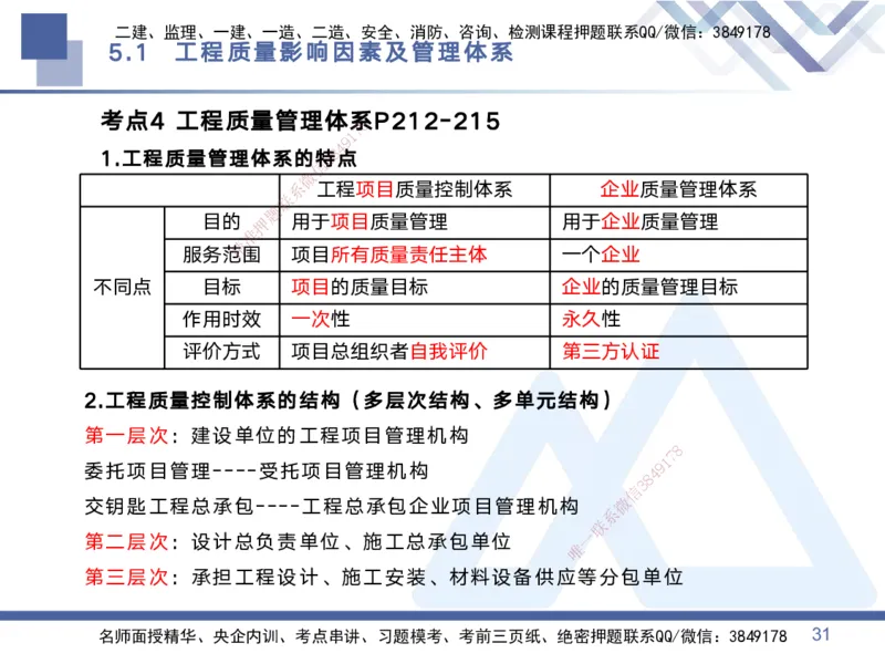 02.2025黄雨诗-考点专项突破-管理2_2026年一级建造师_2026年一建管理_2025年一建管理SVIP_02-基础精讲✿高端面授✿深度强化_41-管理《考点专项突破》黄雨诗HX_讲义
