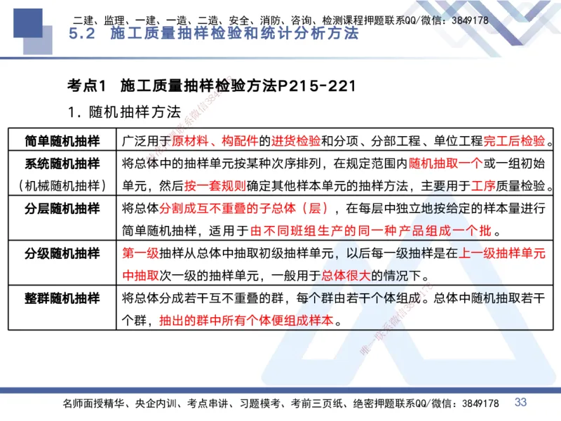 02.2025黄雨诗-考点专项突破-管理2_2026年一级建造师_2026年一建管理_2025年一建管理SVIP_02-基础精讲✿高端面授✿深度强化_41-管理《考点专项突破》黄雨诗HX_讲义