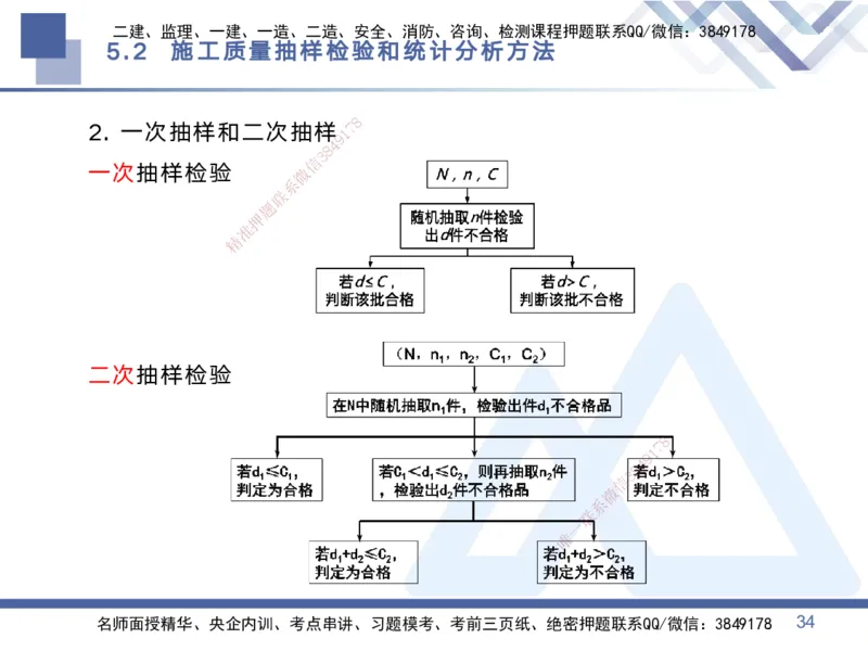 02.2025黄雨诗-考点专项突破-管理2_2026年一级建造师_2026年一建管理_2025年一建管理SVIP_02-基础精讲✿高端面授✿深度强化_41-管理《考点专项突破》黄雨诗HX_讲义