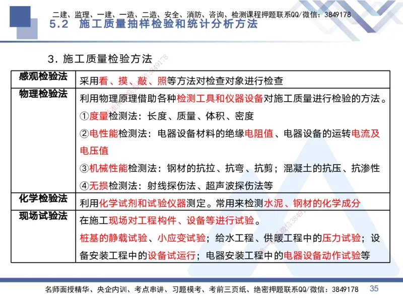 02.2025黄雨诗-考点专项突破-管理2_2026年一级建造师_2026年一建管理_2025年一建管理SVIP_02-基础精讲✿高端面授✿深度强化_41-管理《考点专项突破》黄雨诗HX_讲义