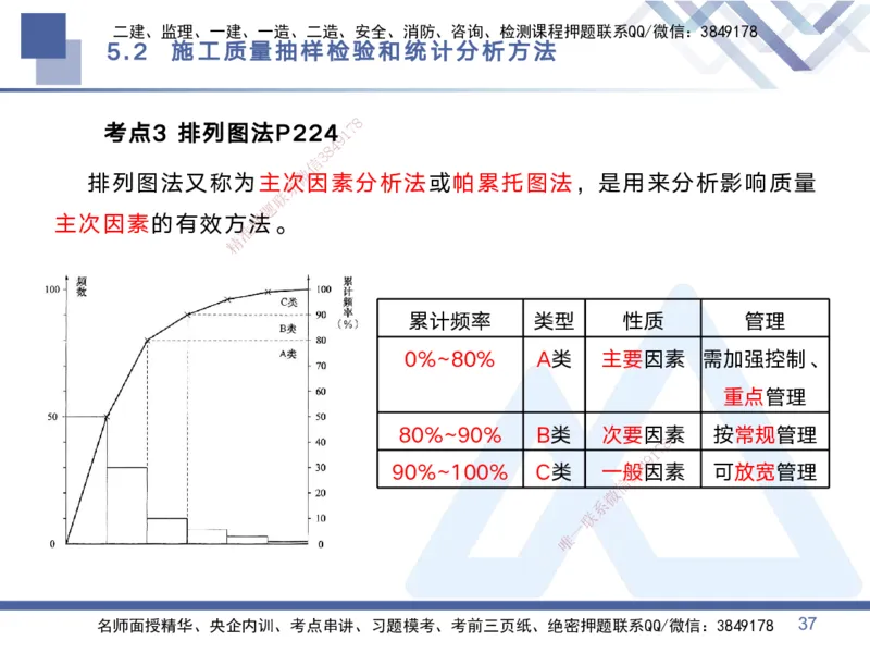 02.2025黄雨诗-考点专项突破-管理2_2026年一级建造师_2026年一建管理_2025年一建管理SVIP_02-基础精讲✿高端面授✿深度强化_41-管理《考点专项突破》黄雨诗HX_讲义