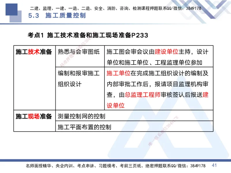 02.2025黄雨诗-考点专项突破-管理2_2026年一级建造师_2026年一建管理_2025年一建管理SVIP_02-基础精讲✿高端面授✿深度强化_41-管理《考点专项突破》黄雨诗HX_讲义