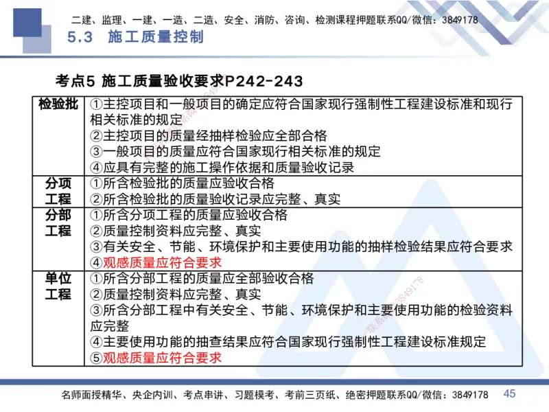 02.2025黄雨诗-考点专项突破-管理2_2026年一级建造师_2026年一建管理_2025年一建管理SVIP_02-基础精讲✿高端面授✿深度强化_41-管理《考点专项突破》黄雨诗HX_讲义
