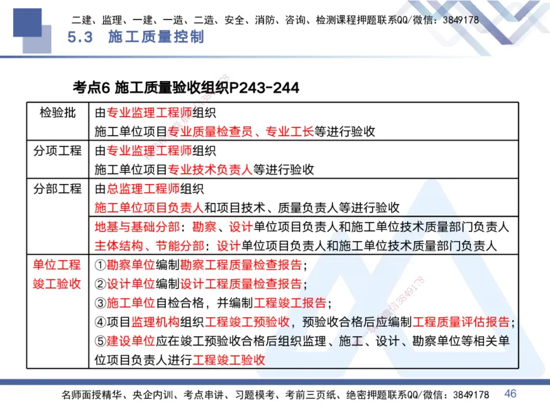 02.2025黄雨诗-考点专项突破-管理2_2026年一级建造师_2026年一建管理_2025年一建管理SVIP_02-基础精讲✿高端面授✿深度强化_41-管理《考点专项突破》黄雨诗HX_讲义
